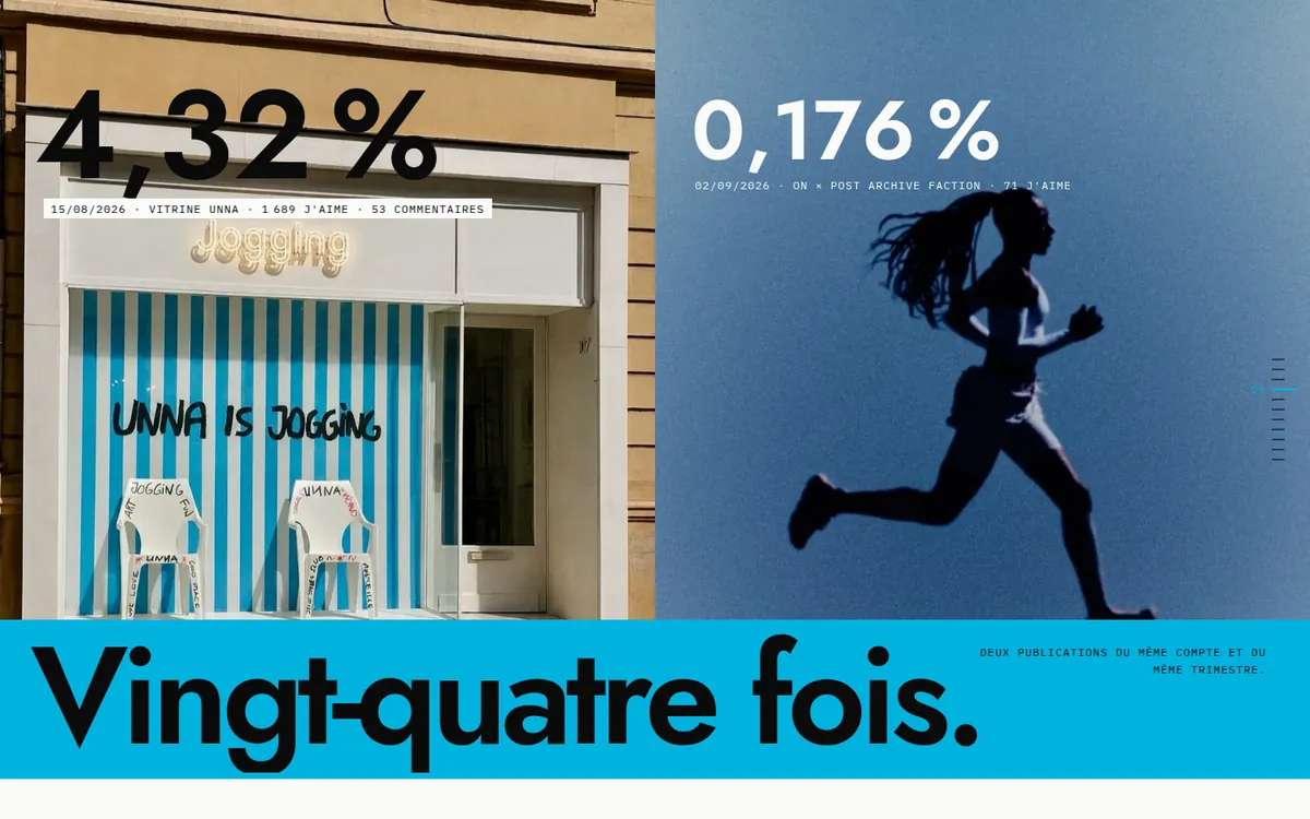 Écran du rapport : deux publications de Jogging, 4,32 % et 0,176 %, « Vingt-quatre fois ».