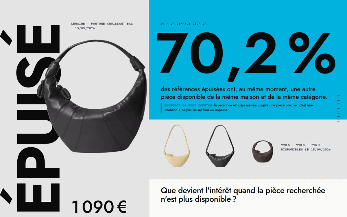 Écran du rapport : un sac Lemaire épuisé et le chiffre 70,2 %.